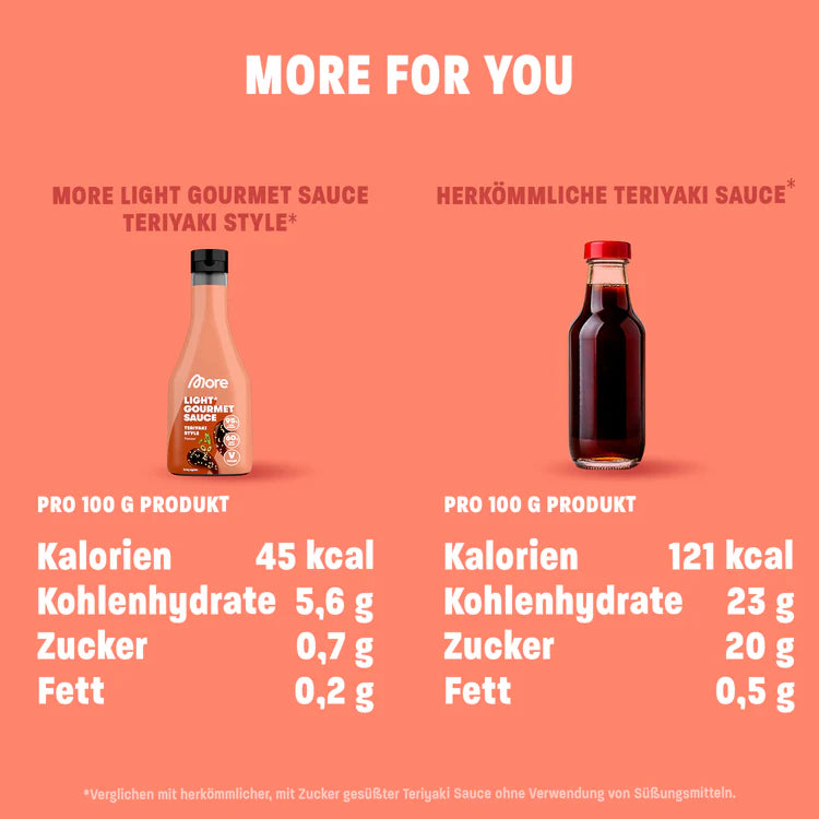 Light Gourmet Sauce & Salad Dressing