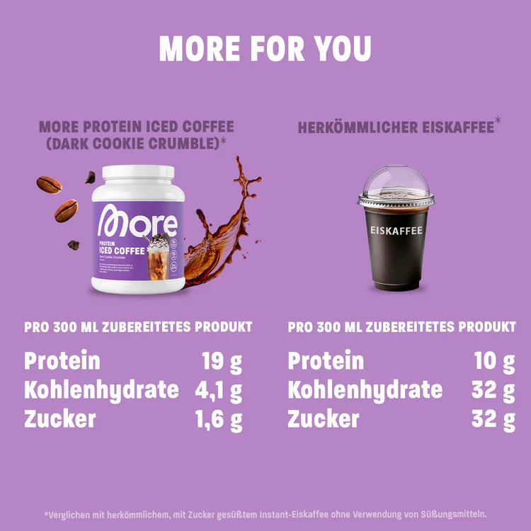 Protein Iced Coffee